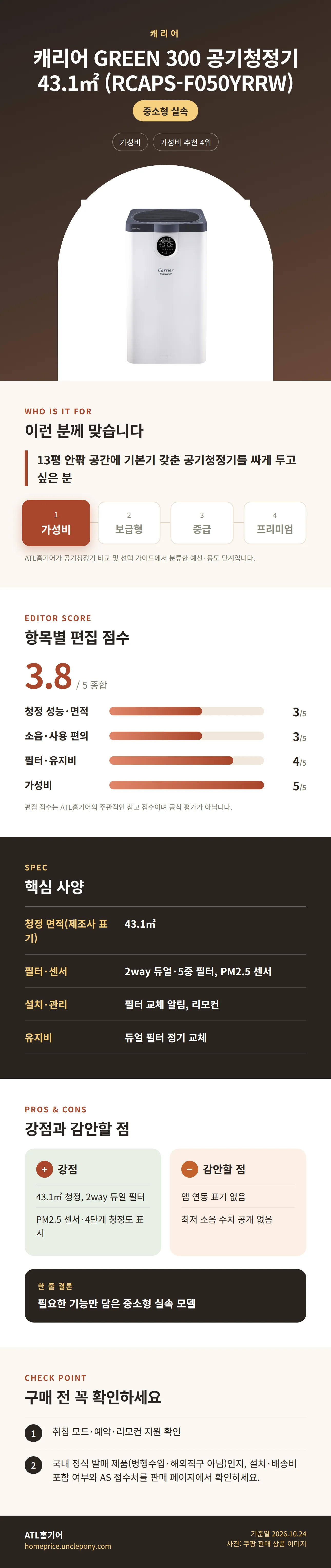 캐리어 GREEN 300 공기청정기 43.1㎡ (RCAPS-F050YRRW) 상세 정보: 추천 대상, 항목별 편집 점수, 핵심 사양, 강점과 감안할 점, 구매 전 확인