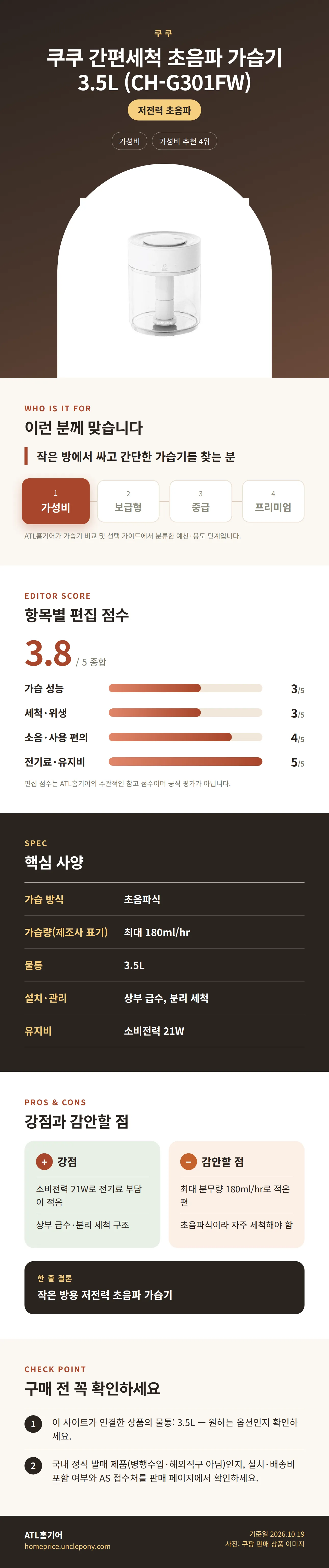 쿠쿠 간편세척 초음파 가습기 3.5L (CH-G301FW) 상세 정보: 추천 대상, 항목별 편집 점수, 핵심 사양, 강점과 감안할 점, 구매 전 확인