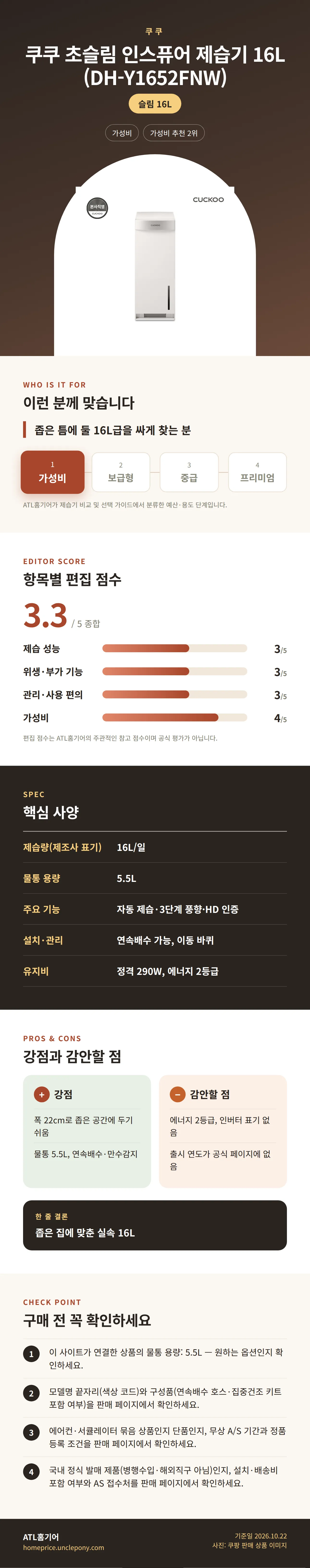 쿠쿠 초슬림 인스퓨어 제습기 16L (DH-Y1652FNW) 상세 정보: 추천 대상, 항목별 편집 점수, 핵심 사양, 강점과 감안할 점, 구매 전 확인