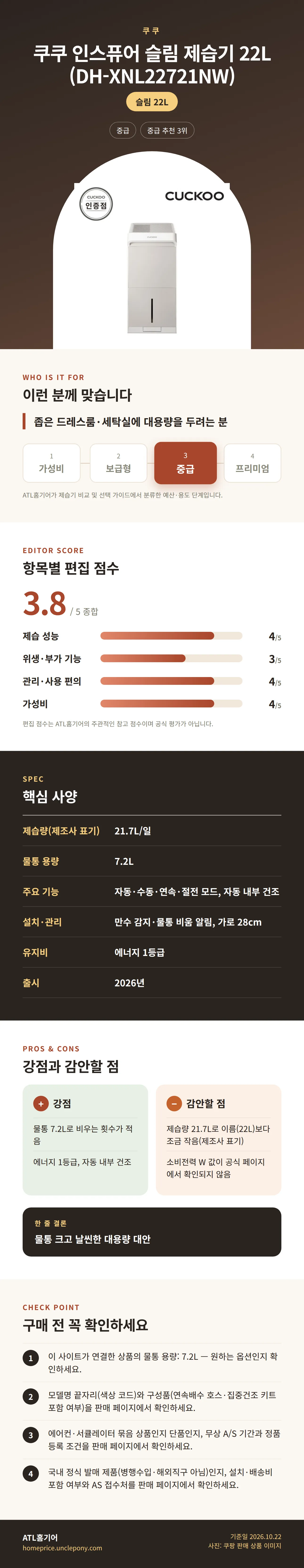 쿠쿠 인스퓨어 슬림 제습기 22L (DH-XNL22721NW) 상세 정보: 추천 대상, 항목별 편집 점수, 핵심 사양, 강점과 감안할 점, 구매 전 확인