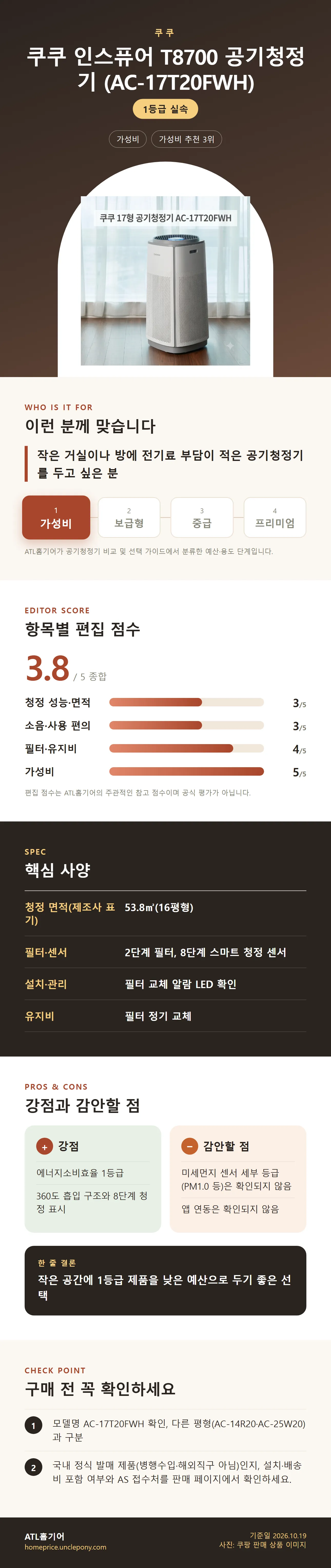 쿠쿠 인스퓨어 T8700 공기청정기 (AC-17T20FWH) 상세 정보: 추천 대상, 항목별 편집 점수, 핵심 사양, 강점과 감안할 점, 구매 전 확인