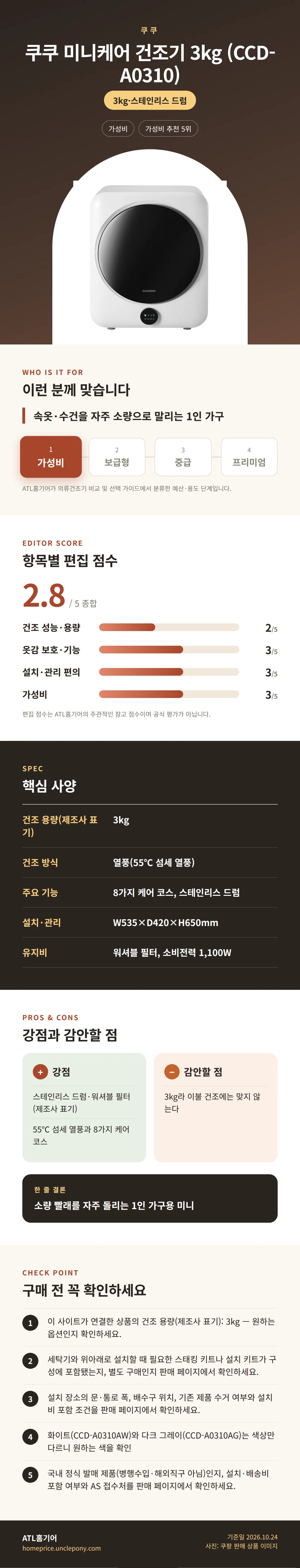 쿠쿠 미니케어 건조기 3kg (CCD-A0310) 상세 정보: 추천 대상, 항목별 편집 점수, 핵심 사양, 강점과 감안할 점, 구매 전 확인