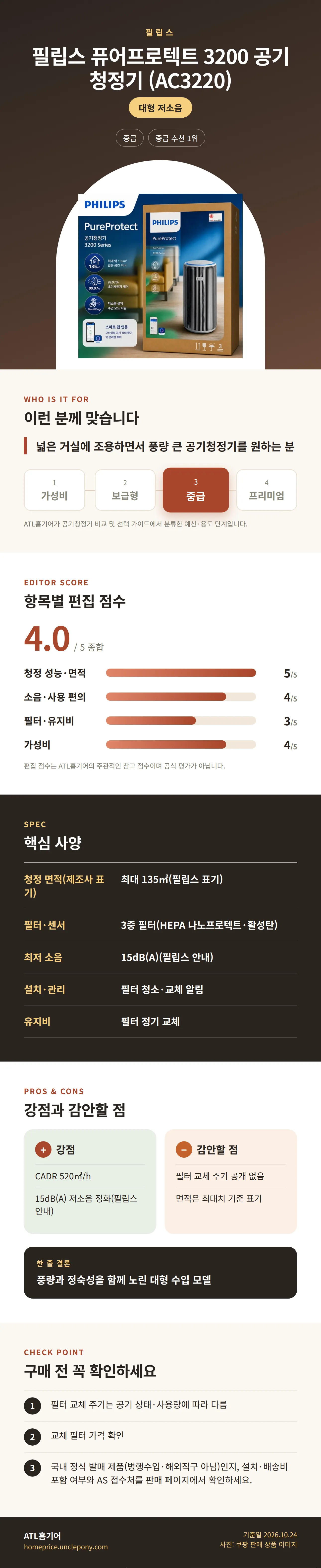 필립스 퓨어프로텍트 3200 공기청정기 (AC3220) 상세 정보: 추천 대상, 항목별 편집 점수, 핵심 사양, 강점과 감안할 점, 구매 전 확인