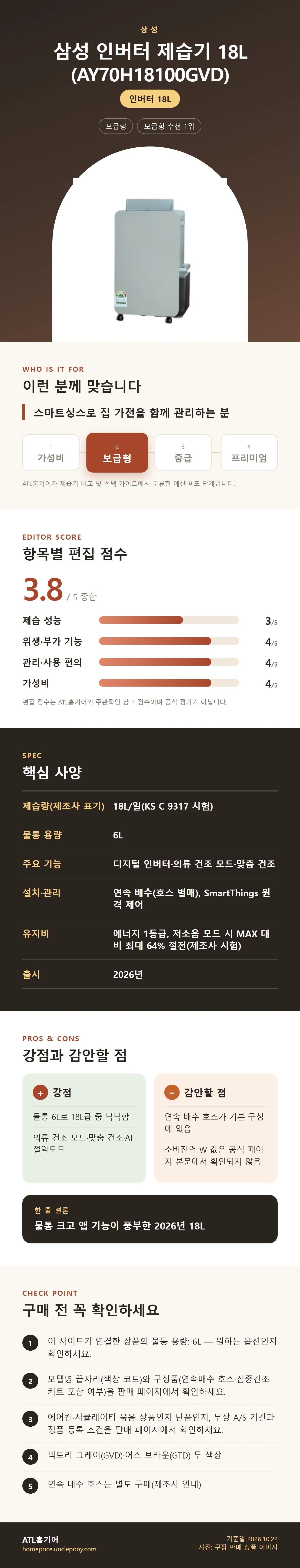 삼성 인버터 제습기 18L (AY70H18100GVD) 상세 정보: 추천 대상, 항목별 편집 점수, 핵심 사양, 강점과 감안할 점, 구매 전 확인