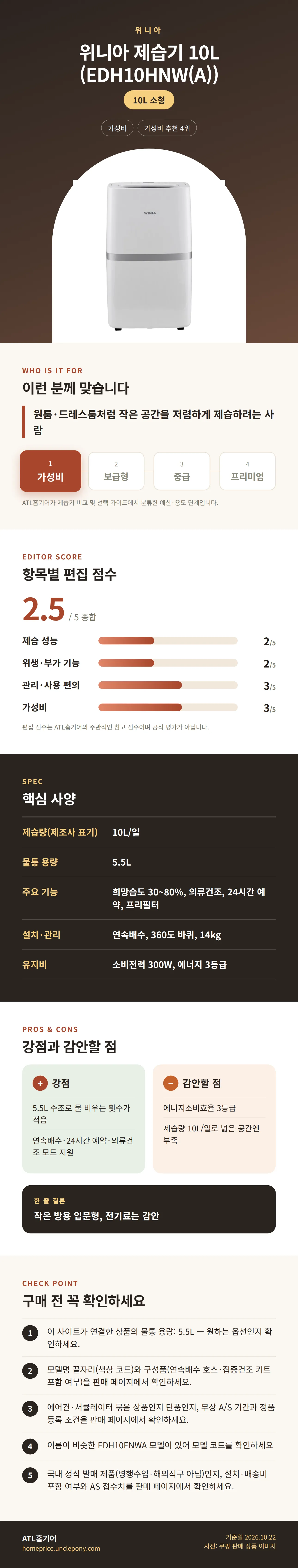 위니아 제습기 10L (EDH10HNW(A)) 상세 정보: 추천 대상, 항목별 편집 점수, 핵심 사양, 강점과 감안할 점, 구매 전 확인